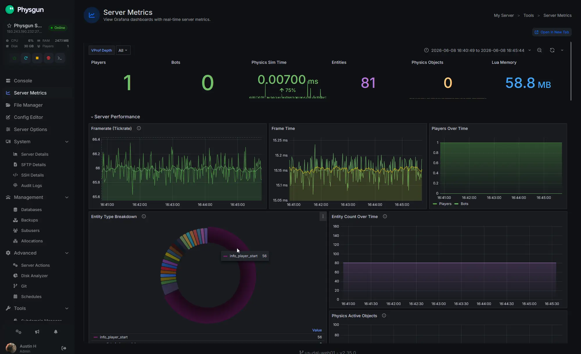 Server Metrics