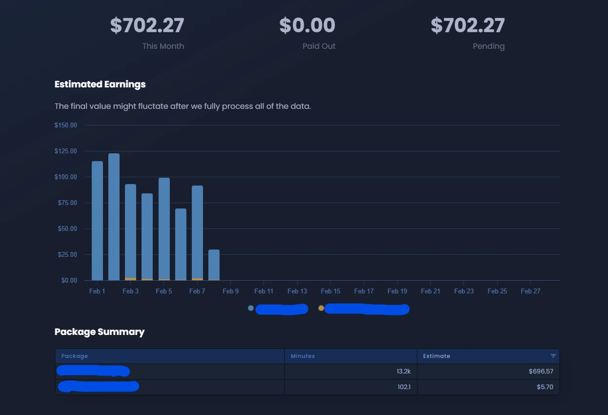 Monetization